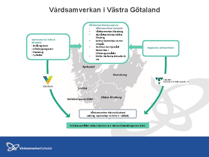 Vårdsamverkan i Västra Götaland Kommunerna i Västra Götaland: - Boråsregionen - Göteborgsregionen - Skaraborg