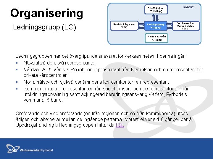 Organisering Ledningsgrupp (LG) Närsjukvårdsgrupper (NSV) Arbetsgrupper (Tillfälliga) Kansliet Ledningsgrupp Fyrbodal Vårdsamverkan Västra Götaland (VVG)