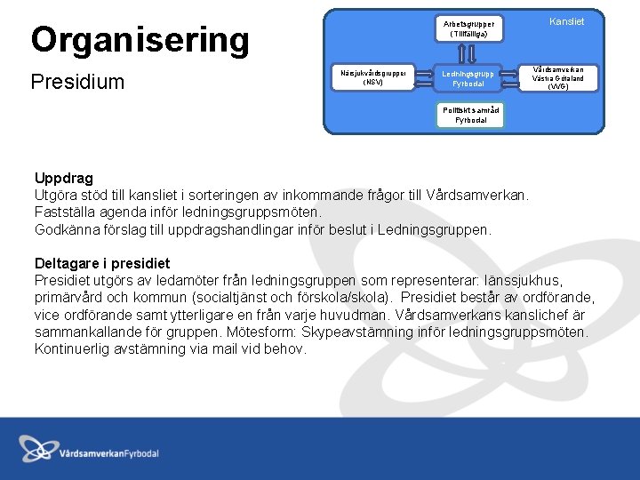 Organisering Presidium Närsjukvårdsgrupper (NSV) Arbetsgrupper (Tillfälliga) Kansliet Ledningsgrupp Fyrbodal Vårdsamverkan Västra Götaland (VVG) Politiskt