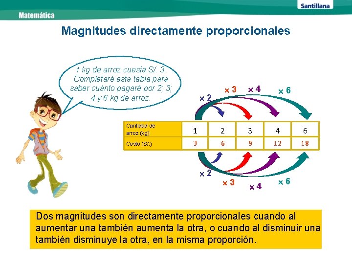 Magnitudes directamente proporcionales 1 kg de arroz cuesta S/. 3. Completaré esta tabla para