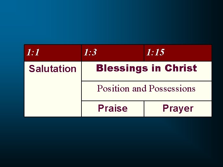 1: 1 Salutation 1: 3 1: 15 Blessings in Christ Position and Possessions Praise