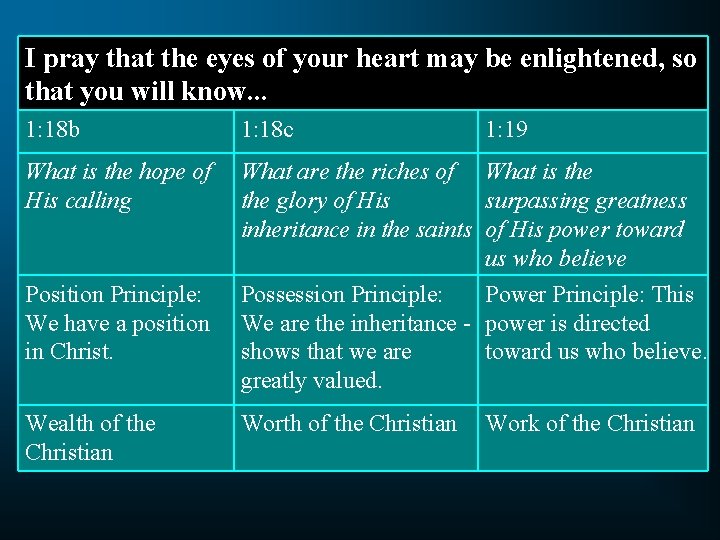 I pray that the eyes of your heart may be enlightened, so that you