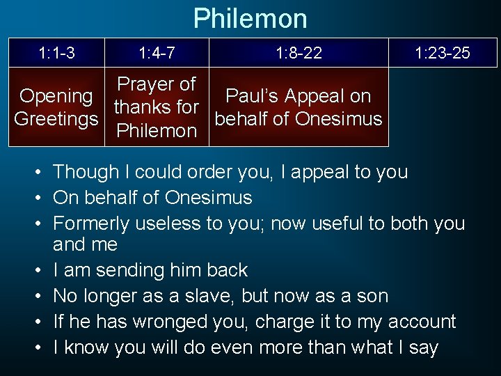 Philemon 1: 1 -3 1: 4 -7 1: 8 -22 1: 23 -25 Prayer