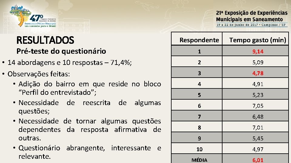 RESULTADOS Pré-teste do questionário • 14 abordagens e 10 respostas – 71, 4%; •