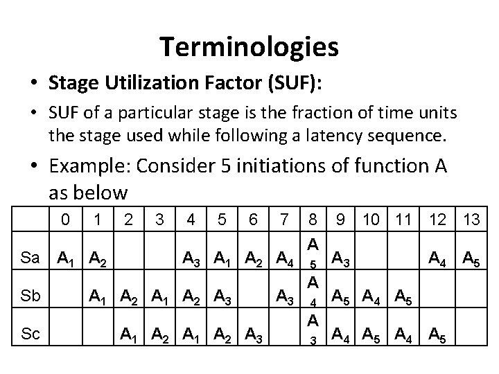 Terminologies • Stage Utilization Factor (SUF): • SUF of a particular stage is the