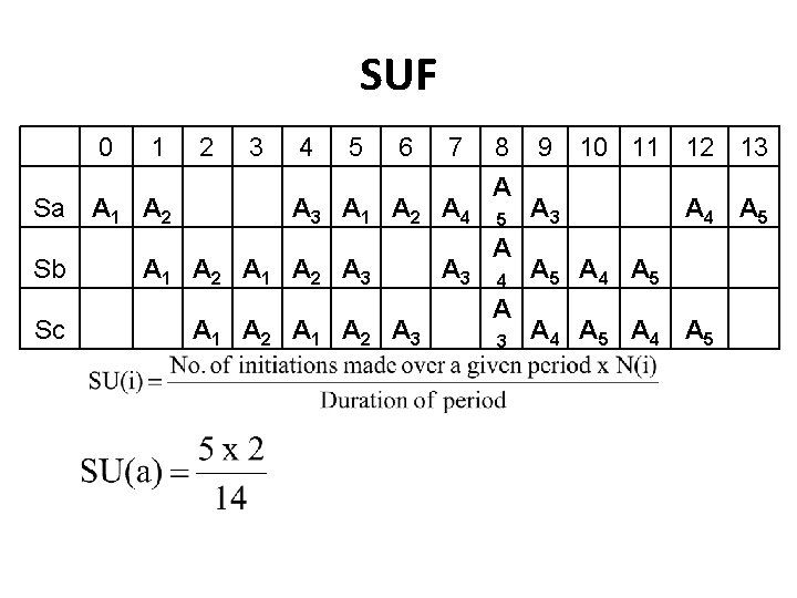 SUF 0 1 Sa A 1 A 2 Sb Sc 2 3 4 5