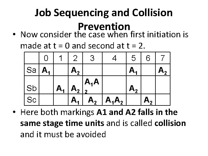 Job Sequencing and Collision Prevention • Now consider the case when first initiation is