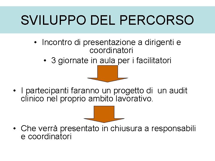 SVILUPPO DEL PERCORSO • Incontro di presentazione a dirigenti e coordinatori • 3 giornate