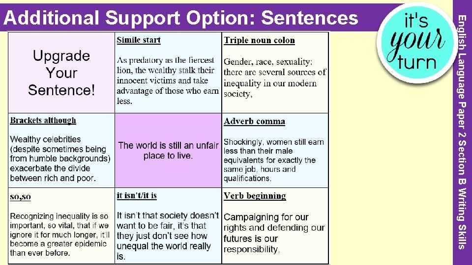 English Language Paper 2 Section B Writing Skills Additional Support Option: Sentences 