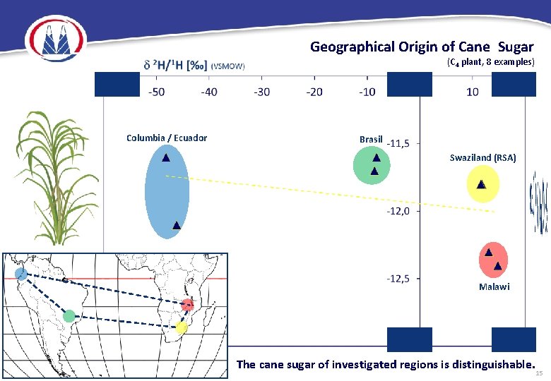 Geographical Origin of Cane Sugar (C 4 plant, 8 examples) Columbia / Ecuador Brasil
