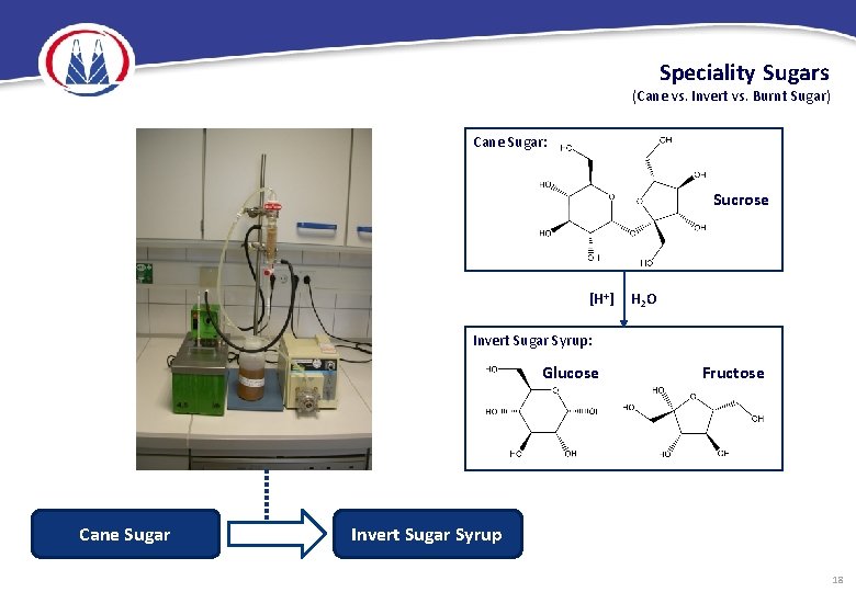 Speciality Sugars (Cane vs. Invert vs. Burnt Sugar) Cane Sugar: Sucrose [H+] H 2