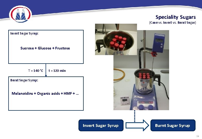 Speciality Sugars (Cane vs. Invert vs. Burnt Sugar) Invert Sugar Syrup: Sucrose + Glucose