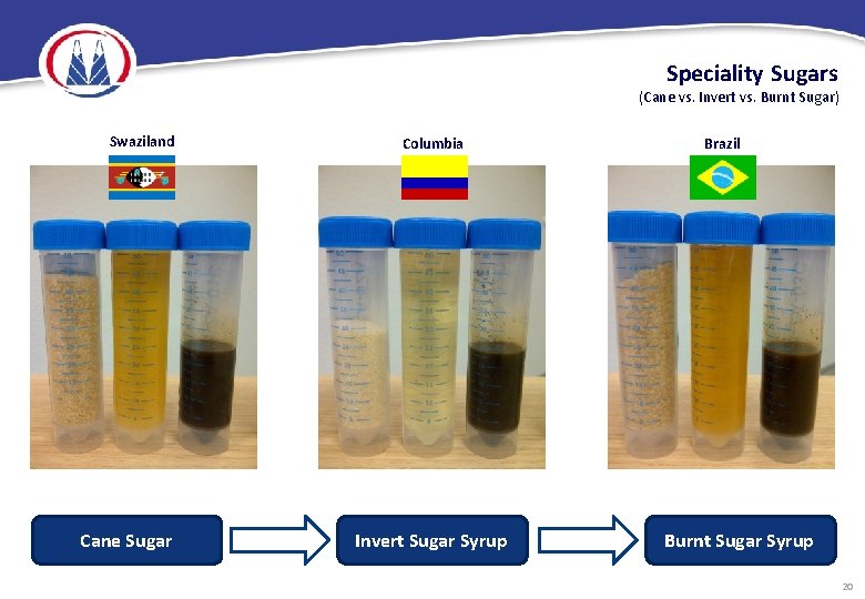 Speciality Sugars (Cane vs. Invert vs. Burnt Sugar) Swaziland Cane Sugar Columbia Invert Sugar