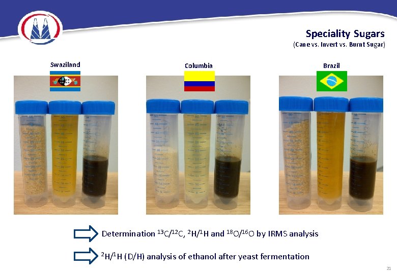 Speciality Sugars (Cane vs. Invert vs. Burnt Sugar) Swaziland Columbia Brazil Determination 13 C/12