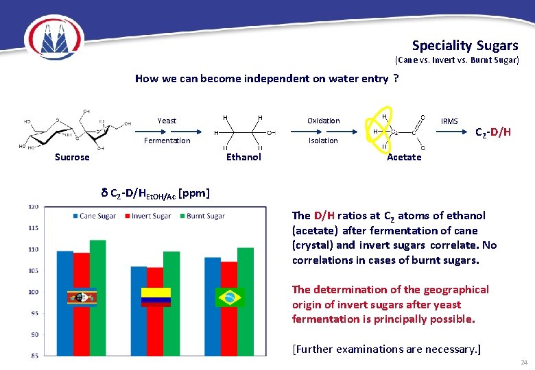 Speciality Sugars (Cane vs. Invert vs. Burnt Sugar) How we can become independent on