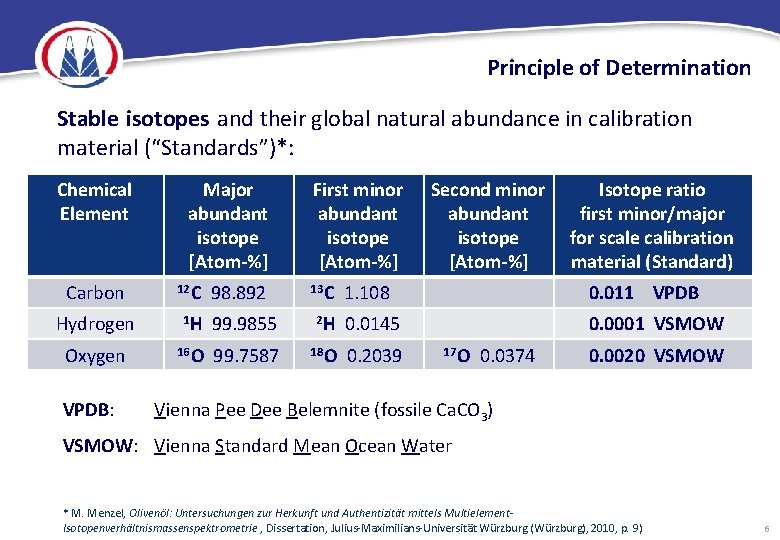 Principle of Determination Stable isotopes and their global natural abundance in calibration material (“Standards”)*: