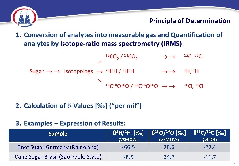 Principle of Determination 13 CO 2 / 12 CO 2 Sugar Isotopologs 2 H