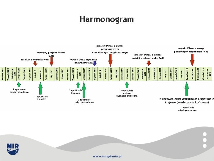 Harmonogram 