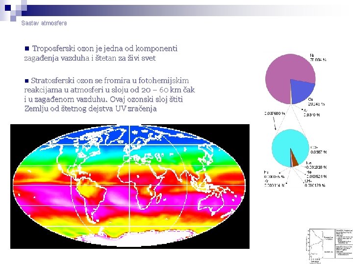 Sastav atmosfere n Troposferski ozon je jedna od komponenti zagađenja vazduha i štetan za