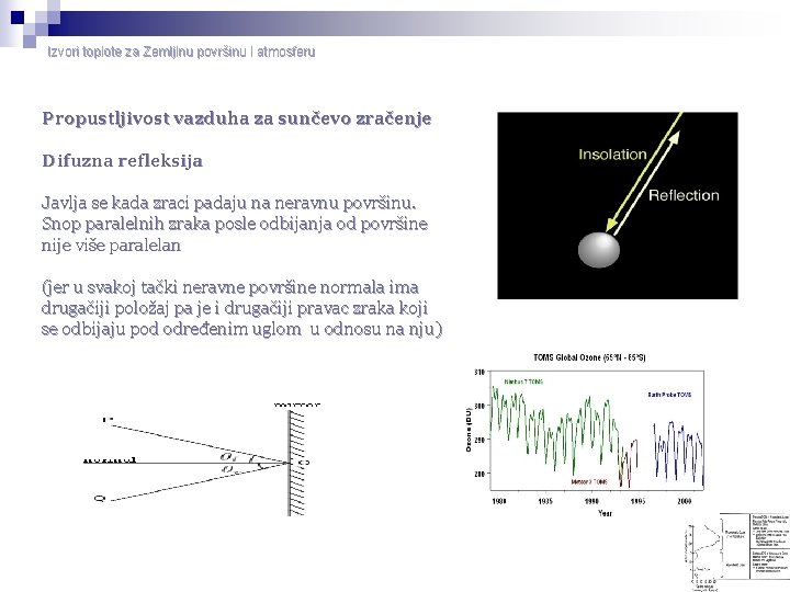 Izvori toplote za Zemljinu površinu i atmosferu Propustljivost vazduha za sunčevo zračenje Difuzna refleksija