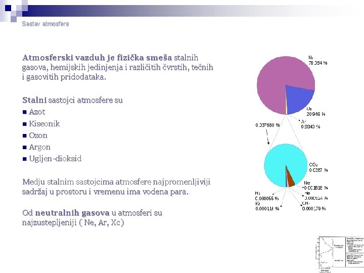 Sastav atmosfere Atmosferski vazduh je fizička smeša stalnih gasova, hemijskih jedinjenja i različitih čvrstih,