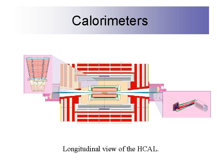 Calorimeters Longitudinal view of the HCAL. 