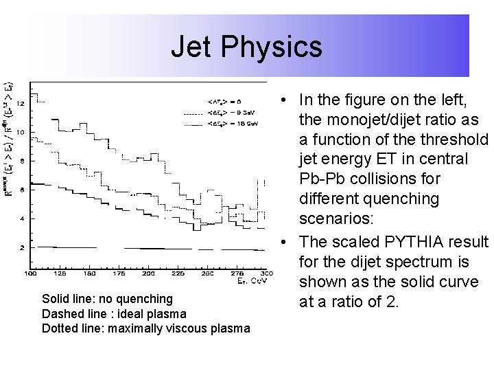 Jet Physics Solid line: no quenching Dashed line : ideal plasma Dotted line: maximally