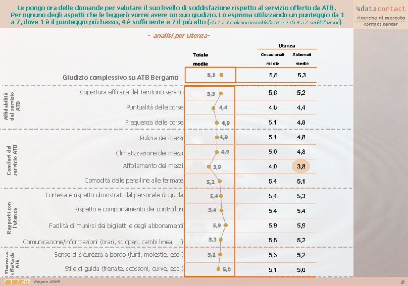 Le pongo ora delle domande per valutare il suo livello di soddisfazione rispetto al