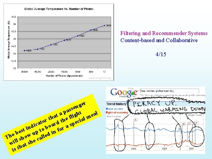 Filtering and Recommender Systems Content-based and Collaborative 4/15 er g n e ass t