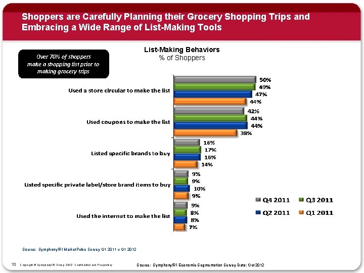 Shoppers are Carefully Planning their Grocery Shopping Trips and Embracing a Wide Range of