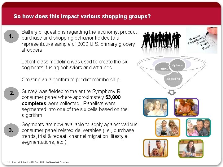 So how does this impact various shopping groups? 1. Battery of questions regarding the