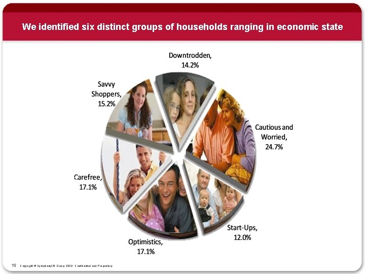 d an Br oice Ch Copyright © Symphony. IRI Group, 2012. Confidential and Proprietary.