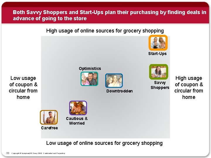 Both Savvy Shoppers and Start-Ups plan their purchasing by finding deals in advance of