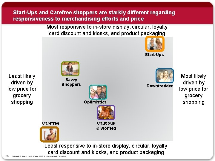 Start-Ups and Carefree shoppers are starkly different regarding responsiveness to merchandising efforts and price