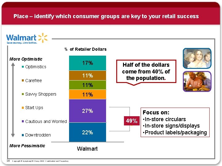 Place – identify which consumer groups are key to your retail success % of