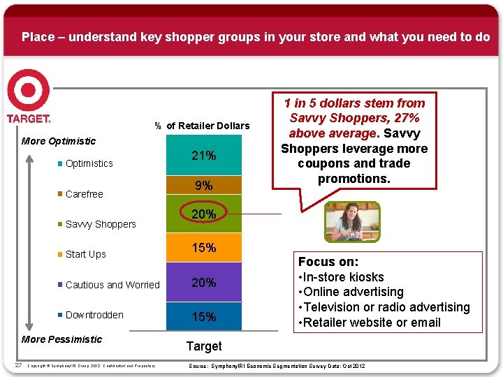 Place – understand key shopper groups in your store and what you need to