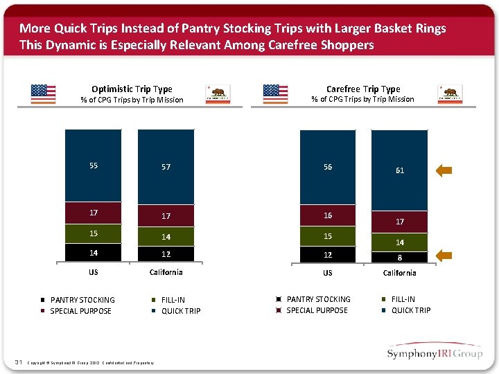 More Quick Trips Instead of Pantry Stocking Trips with Larger Basket Rings This Dynamic