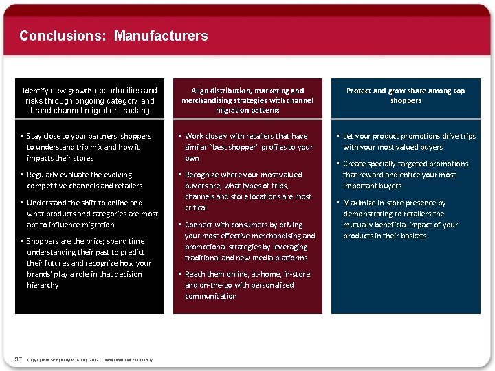 Conclusions: Manufacturers Align distribution, marketing and merchandising strategies with channel migration patterns Protect and