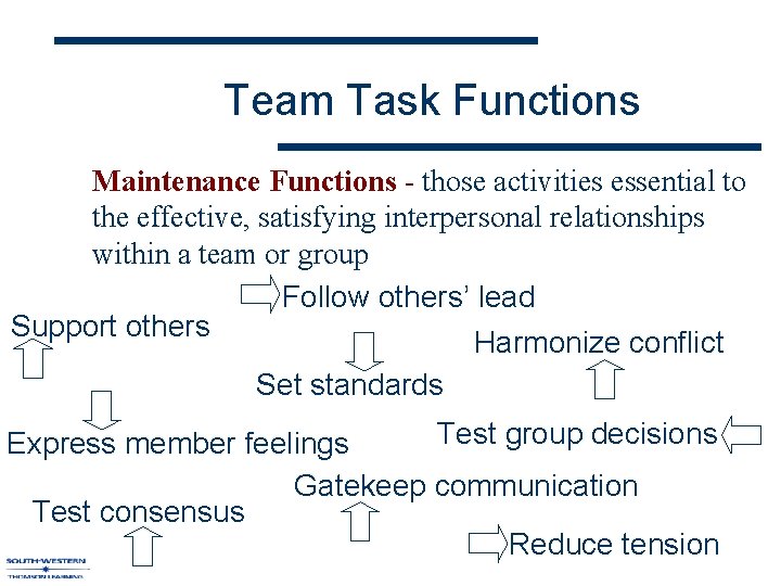 Team Task Functions Maintenance Functions - those activities essential to the effective, satisfying interpersonal