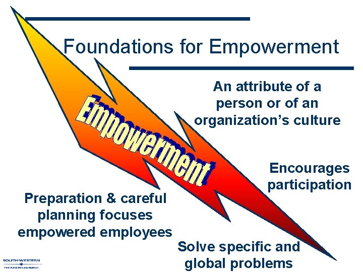 Foundations for Empowerment An attribute of a person or of an organization’s culture Preparation