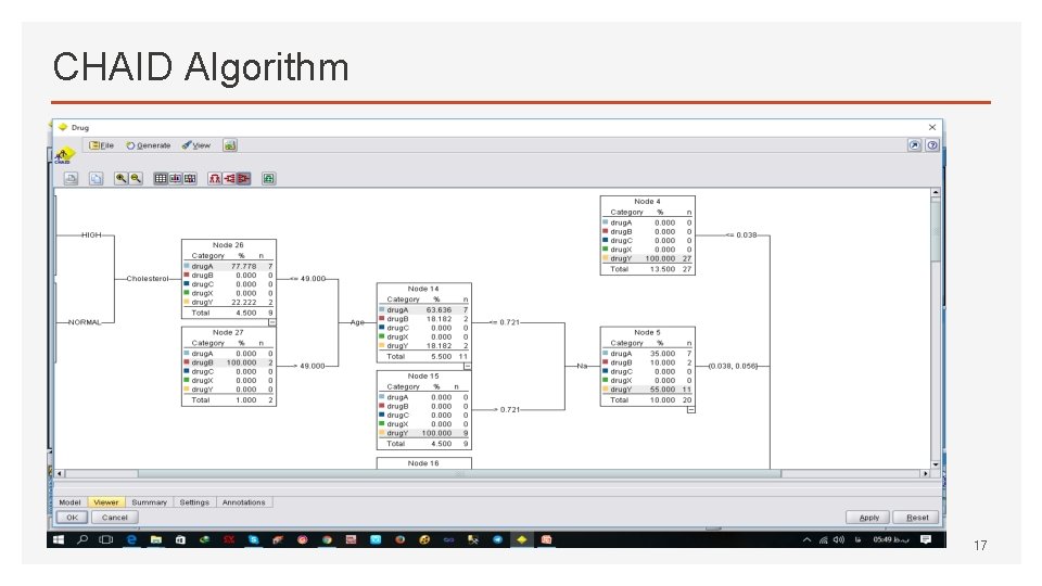 CHAID Algorithm 17 