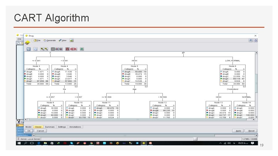 CART Algorithm 19 