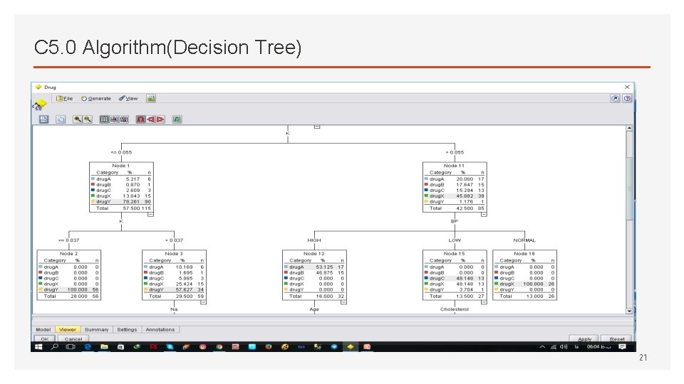 C 5. 0 Algorithm(Decision Tree) 21 