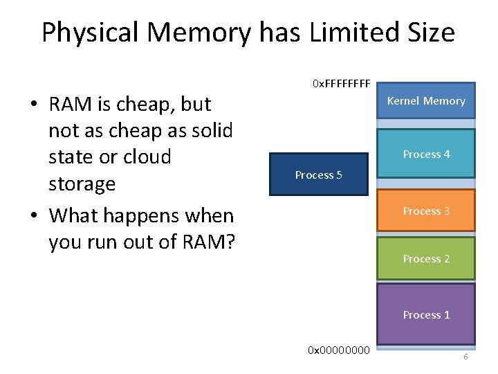 Physical Memory has Limited Size • RAM is cheap, but not as cheap as