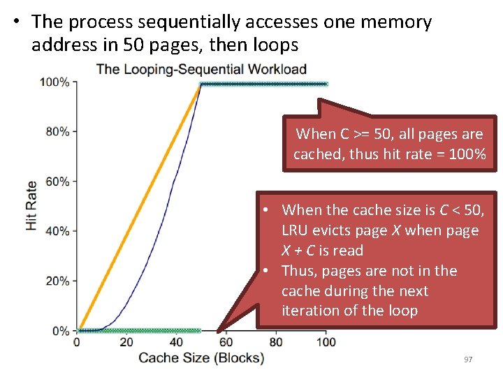  • The process sequentially accesses one memory address in 50 pages, then loops