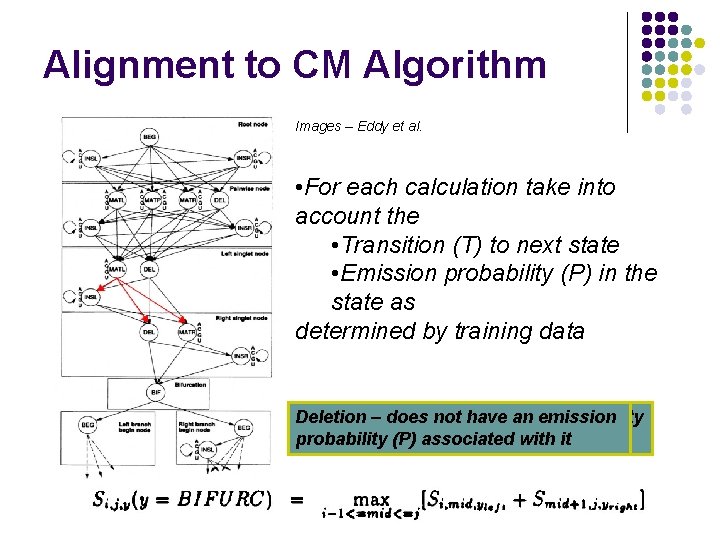 Alignment to CM Algorithm Images – Eddy et al. • For each calculation take