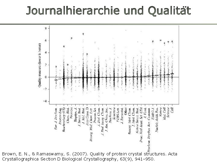 Brown, E. N. , & Ramaswamy, S. (2007). Quality of protein crystal structures. Acta