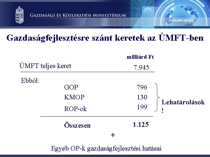 Gazdaságfejlesztésre szánt keretek az ÚMFT-ben milliárd Ft ÚMFT teljes keret Ebből: 7. 945 GOP