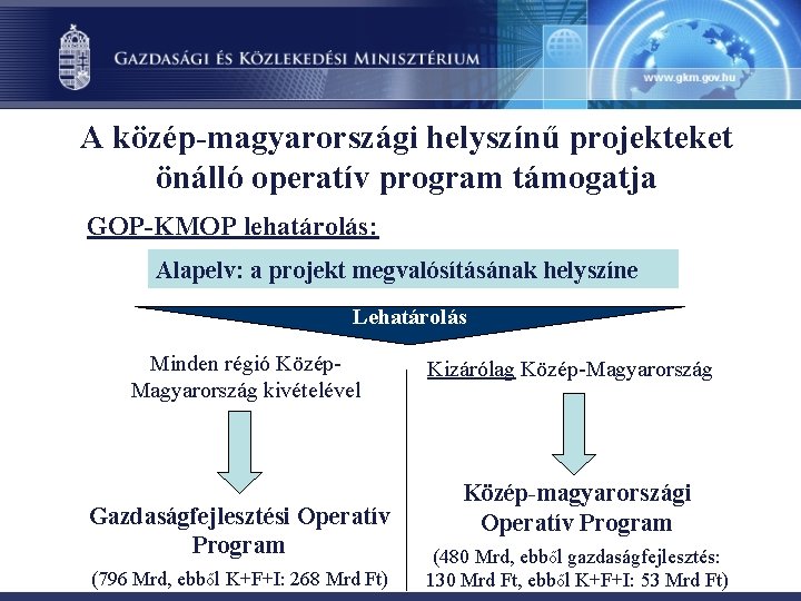 A közép-magyarországi helyszínű projekteket önálló operatív program támogatja GOP-KMOP lehatárolás: Alapelv: a projekt megvalósításának