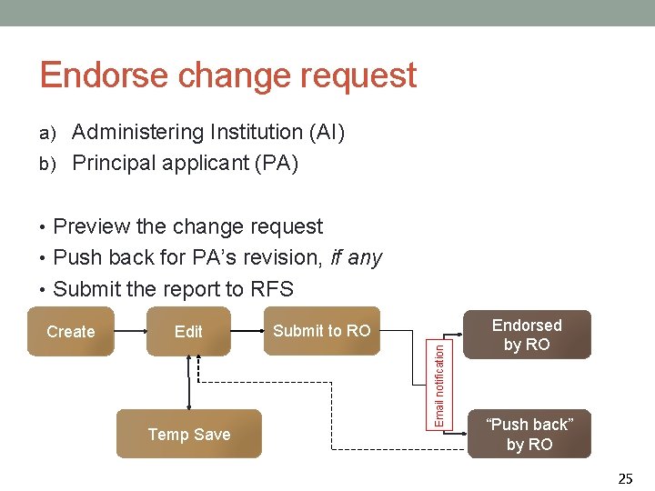 Endorse change request a) Administering Institution (AI) b) Principal applicant (PA) • Preview the